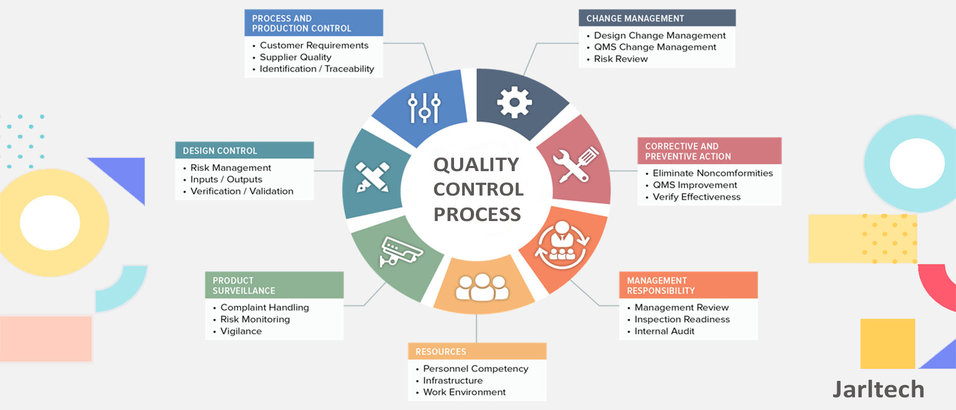 Quality Management Electronic Hardware System Developer And